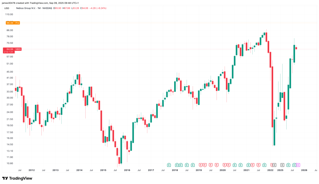 Nebius-Microsoft $17.4B Deal Lifts AI Mining Stocks Charts signal 2024-like massive BTC bull run ahead. (NASA-Imagery/Pixabay)
