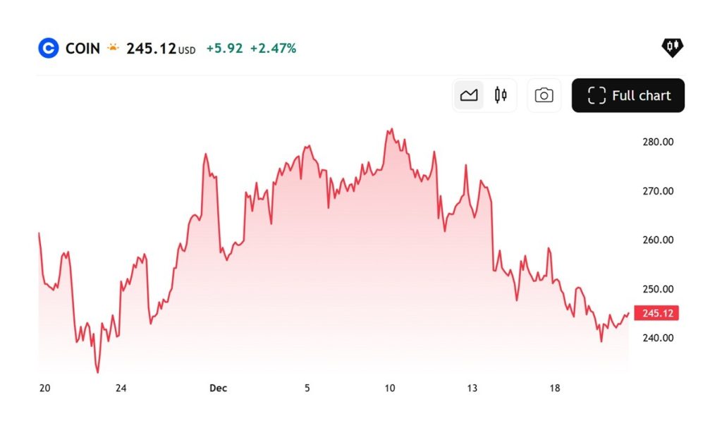 Where To Buy Tokenized Stocks in 2025? Edel Finance Emerges As Traders Pick vs. Ondo & Coinbase Where To Buy Tokenized Stocks in 2025? Edel Finance Emerges As Traders Pick vs. Ondo & Coinbase