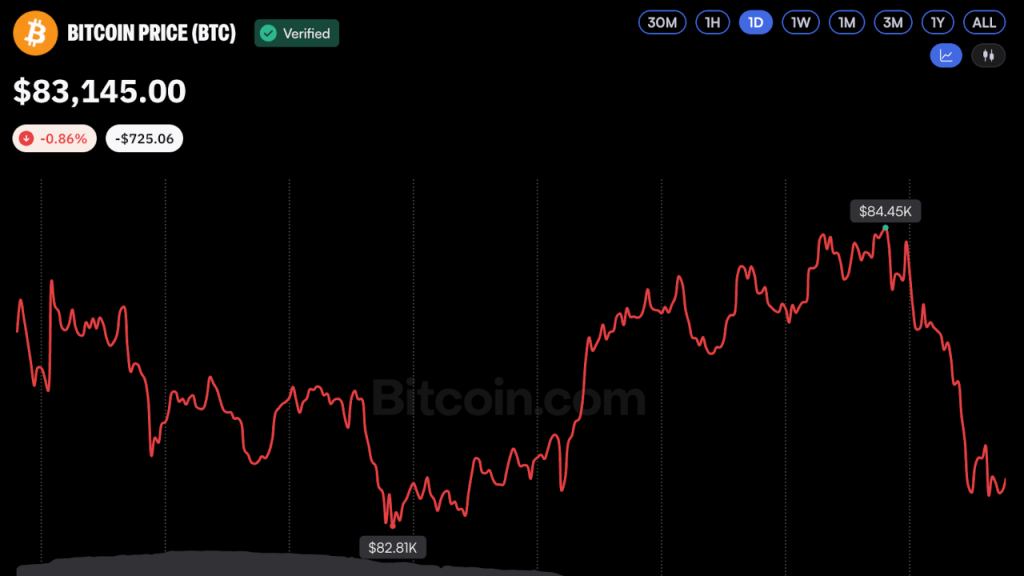 Bitcoin.com News